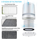 Purificador de Ar Para Casa - Air Cleaner GL2109 - Divino Produto